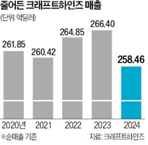 워런 버핏 뭐라고 했길래…한마디에 주가 '우수수' 날벼락