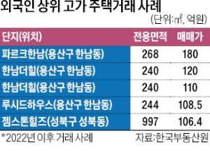 외국인이 산 최고가 주택은 180억 '장학파르크한남'