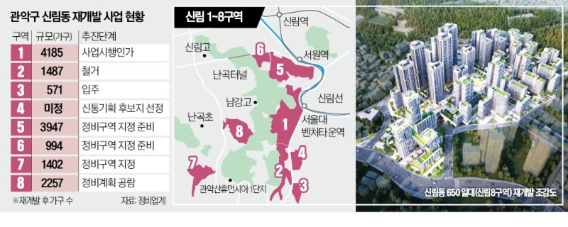 '노후 주거지' 신림동…재개발 시계 빨라진다