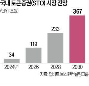 부동산·항공기 엔진·콘텐츠…조각투자, 제도권 진입 '눈앞'