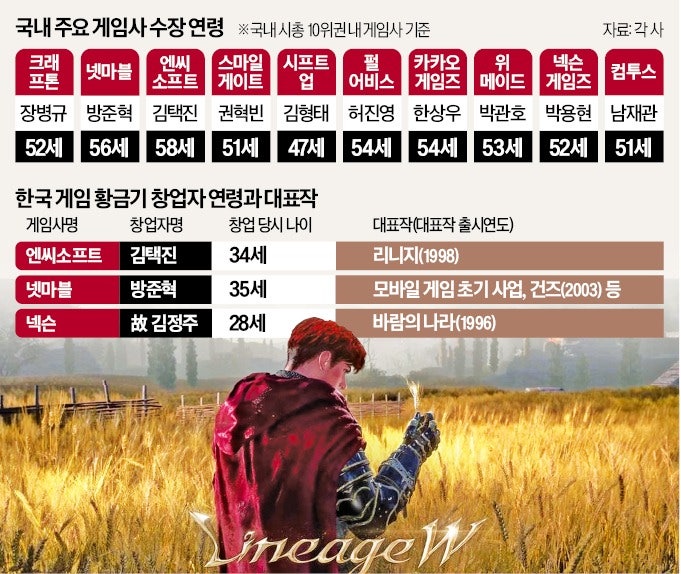 "아재도 아니고 왜 그걸 해요?"…신입 사라지더니 '비상'