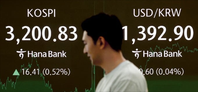 외국인 '바이 코리아'에 코스피 3200 복귀