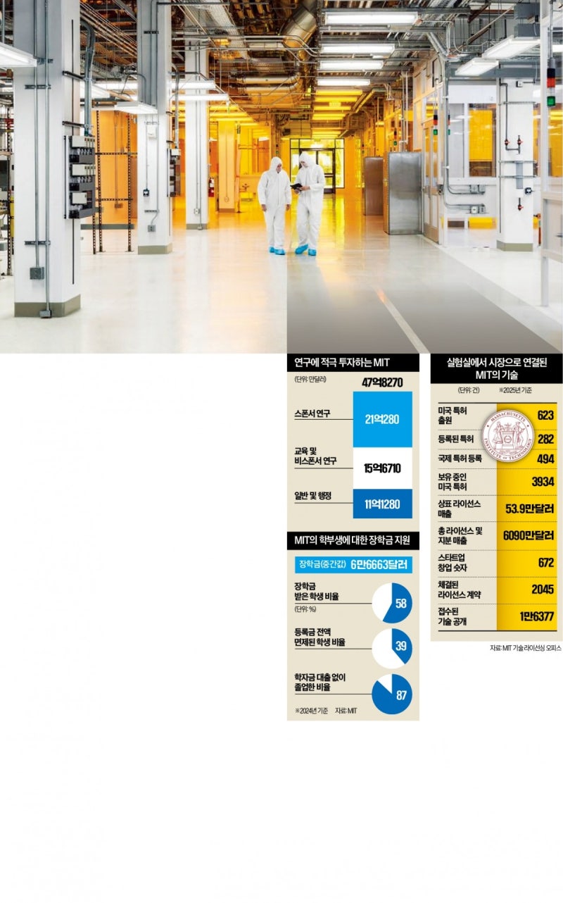 6700억 쓰고 "돈 안돼도 좋다"…대학교 파격 선언의 비밀