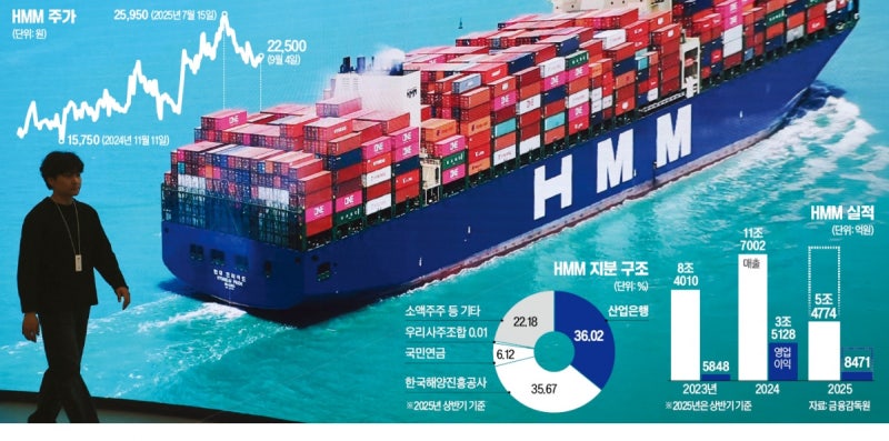 [단독] '물류비 年 3조' 포스코 야심…HMM 인수 나선다