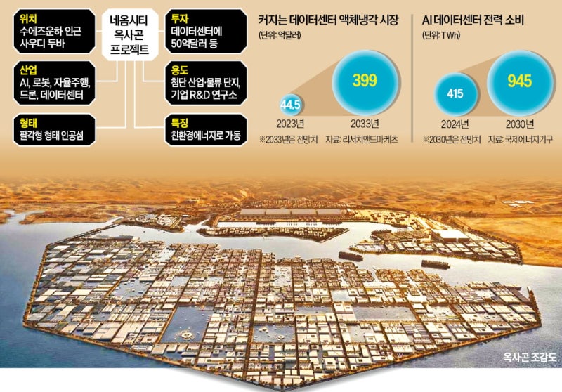 [단독] 네옴시티도 뚫었다…LG전자, 55조원 냉각솔루션 시장 접수나서