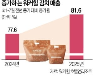 김치 사업 본격 나선 호텔…워커힐, 美에 첫 김치 수출