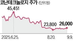 코난테크놀로지, 국방 특화 LLM 사업 진출 [긱스]