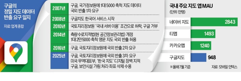 구글 '자율주행 핵심' 韓 정밀지도 확보하나