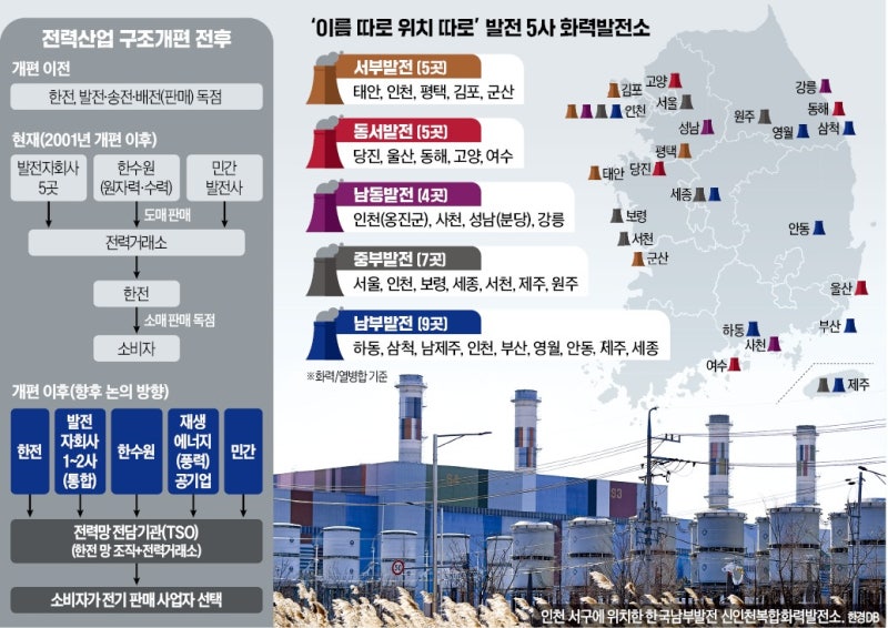 정부 가격 규제에 사라진 경쟁…"전기 많이 팔아도 인센티브 없다"