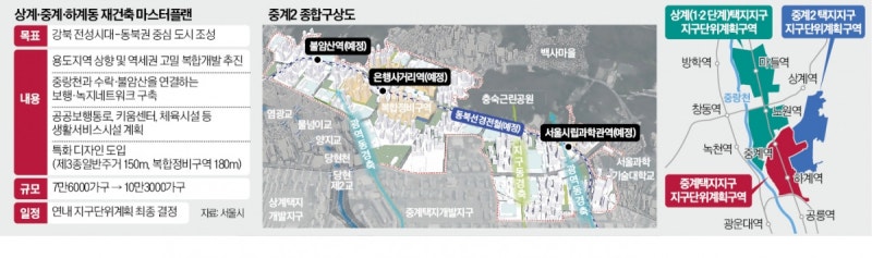 상계·중계·하계동에 최고 60층 10만가구 들어선다