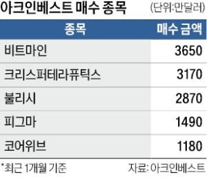 서학개미 톱픽 쓸어담은 '돈나무 언니'