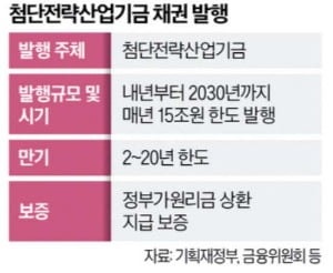매년 '15조원+α' 특수채 쏟아진다…채권시장 블랙홀 되나