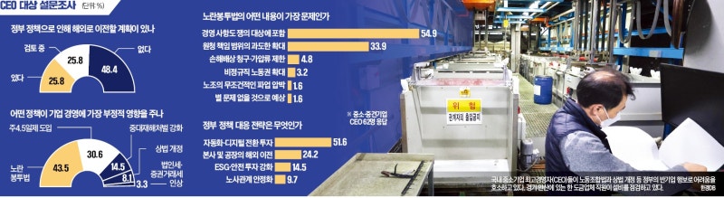 "하루아침에 '가짜 사장' 됐다"…노조 역습에 결국 '한국 탈출'