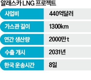 알래스카 LNG사업, 포스코인터 '첫발'
