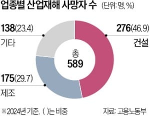 등록말소·과징금 '공포'…"사실상 건설업 구조조정"