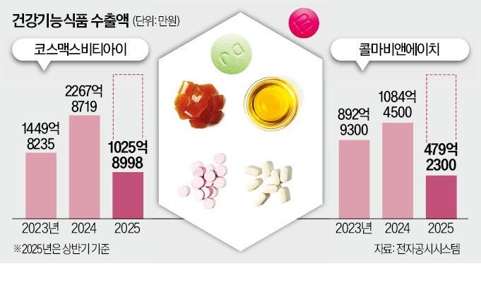 "女아이돌 몸매 부러워요"…외국인들 한국서 '이것' 싹쓸이