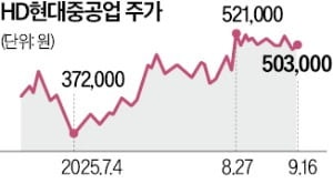 '4위' LG그룹 추격자 누구길래…올해만 '시총 55조' 뛰었다
