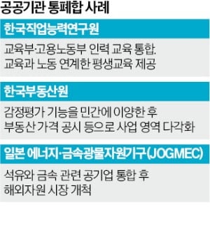 부처별 흩어진 교육·훈련 통합…평생교육 공기업 출범