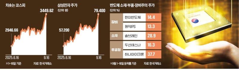 개미들 1.7조 팔았는데…코스피 반전에 '뭉칫돈' 몰리는 곳