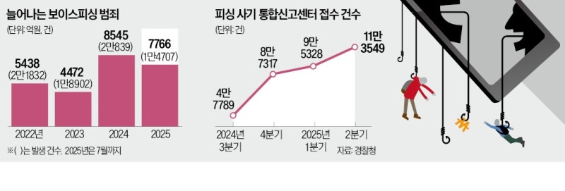 '보이스<b>피싱</b> 무조건 배상' 적법성 따진다