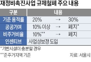 강북 미아2, 4003가구 탈바꿈