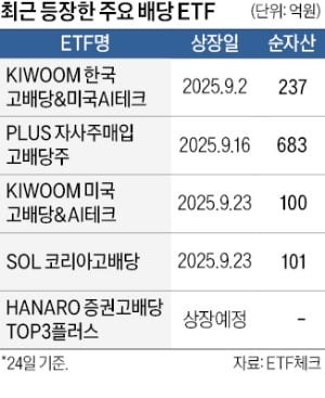 美 빅테크와 결합…고배당 ETF '무한진화'