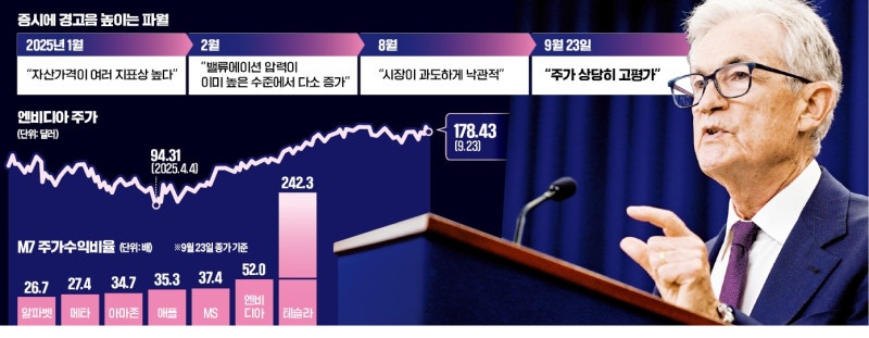 불장에 '펀치볼' 치우는 파월 "주가 상당히 고평가"
