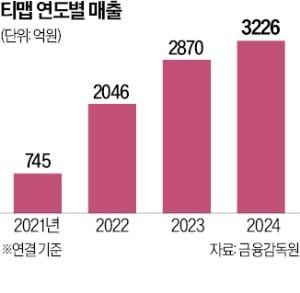 택시호출 플랫폼 '합종연횡'…티맵, 티머니와 제휴
