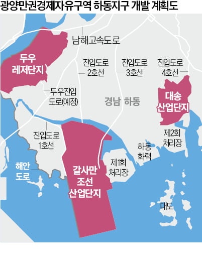 광양만권경제자유구역 하동지구 개발 속도…산업·레저 융합으로 서부경남 경제 견인