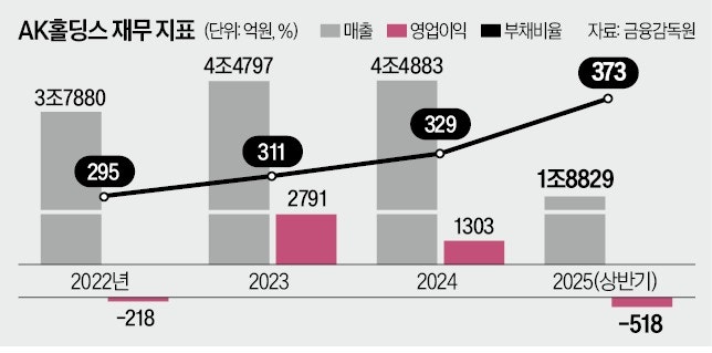 애경그룹 승부수…AK플라자 살린다