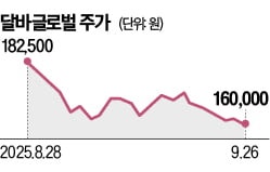 "달바글로벌, 반전 카드는 4분기 실적"