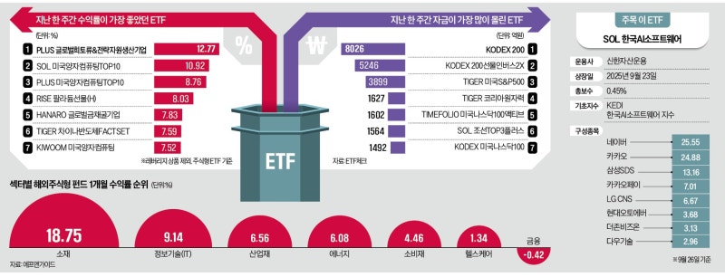 희토류·팔라듐 ETF 선두…양자컴도 10%대 상승