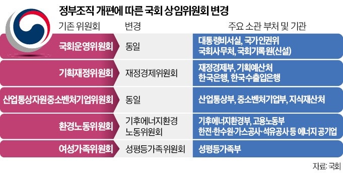 에너지까지 맡는 환노위, '공룡 상임위' 된다