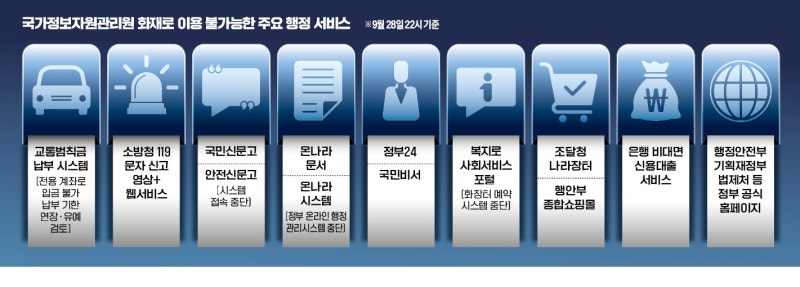 비대면 대출 중단·우체국 택배 막혀…명절 코앞 '민원대란' 예고