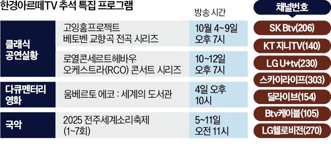 아르누보 건축투어·쇼팽 콩쿠르…arte로 '감성 충전'