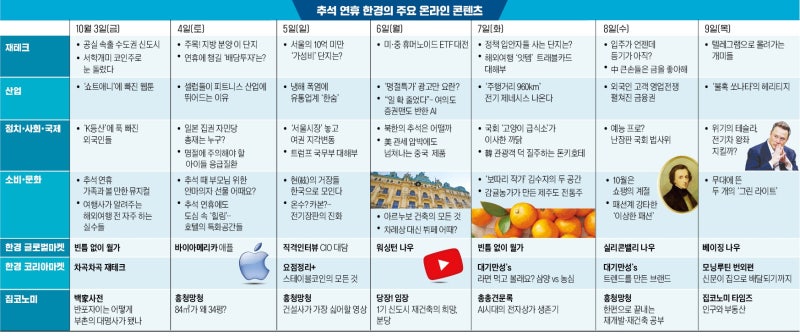 내집마련 팁, 추석에 챙길 배당투자…한경이 짚어줍니다
