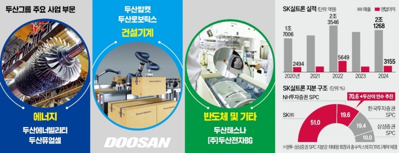 [단독] 에너지·건설기계 다음은 반도체…두산 '빅딜'로 또 체질 바꾼다