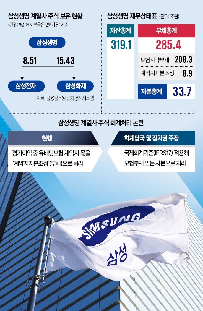 툭하면 회계처리 시비…"삼성 흔들기 이젠 멈춰야"
