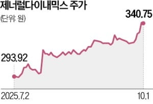 "美 방산 유망주 5형제 눈여겨봐야"…제너럴다이내믹스 등 주목
