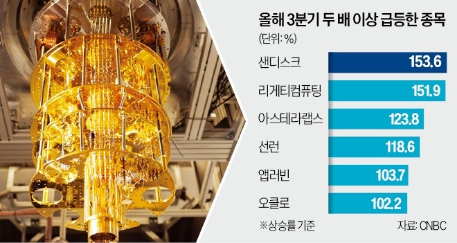 서학개미들 좋겠네…"줄줄이 폭등했다" 난리 난 종목
