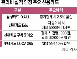 아파트 관리비 결제, 혜택주는 신용카드