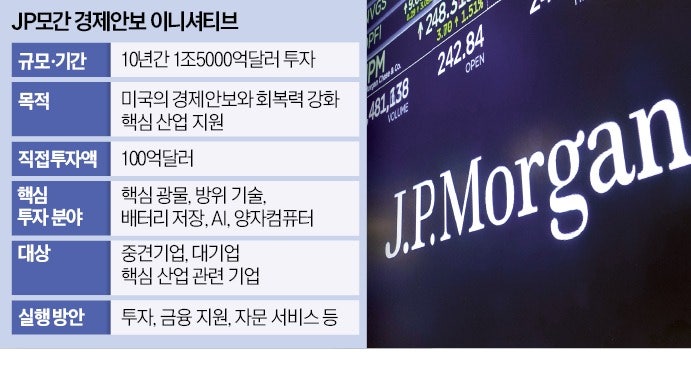 "트럼프 눈치 보나" 비난에도…'2150조' 투자 선언한 男