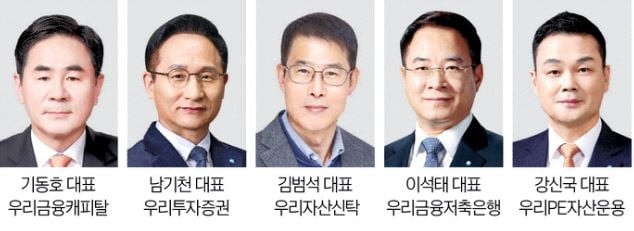 CEO 10명 임기 끝…우리금융 '인사 태풍' 전야