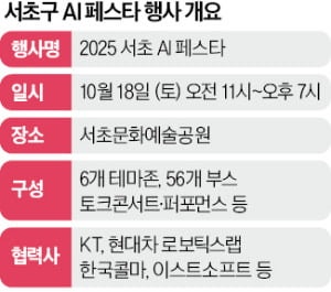 서초문화예술공원에 최첨단 로봇기술 총출동