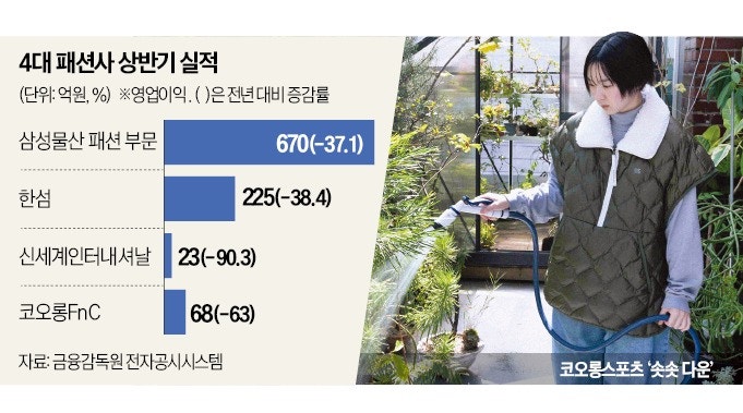 "또 장사 망하게 생겼네"…겨울 날씨 예고에 '초비상' 걸린 곳