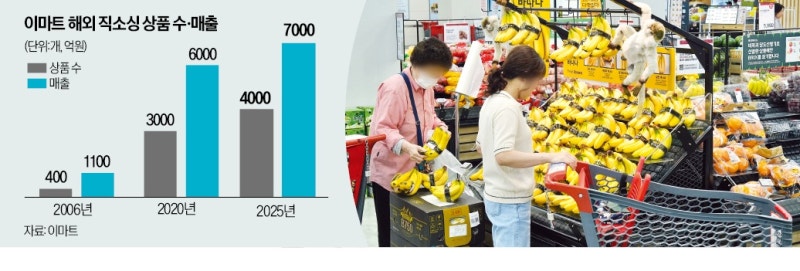 1000원대 멸균우유…마트 '해외 직소싱' 전쟁