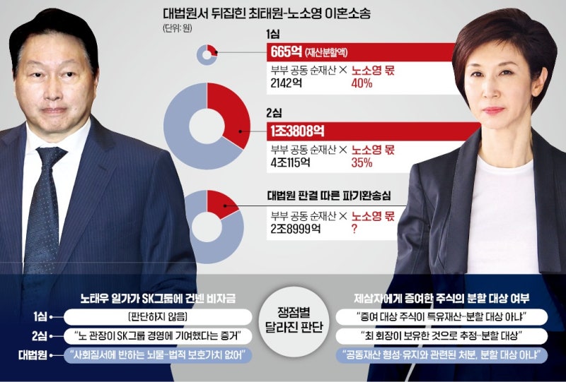 대법 "노태우 비자금 300억은 뇌물…재산분할 대상 아니다"