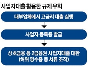 "모자란 대출 더 해드릴게요"…DSR 우회 편법영업 기승