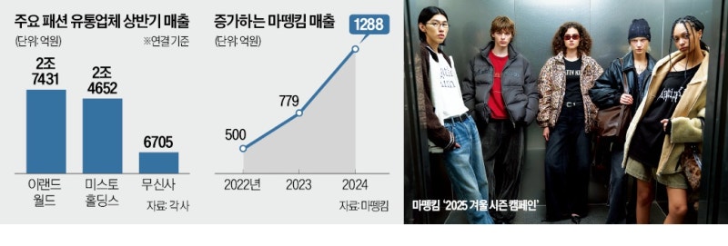 '1280억 잭팟' 터지더니…중국서 '러브콜' 쏟아진 한국 회사