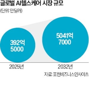 빌 게이츠도 픽했다…삼성 '1560억' 파격 투자한 곳